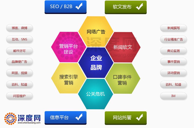 在选择网站建设服务时,了解报价明细是必不可少的一步。合肥城魅网络科技帮助您一站式解决网站建设的所有疑惑。