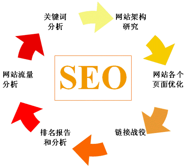 微信小程序开发需要多少钱?这个问题的答案并不固定,具体价格要看你的需求。